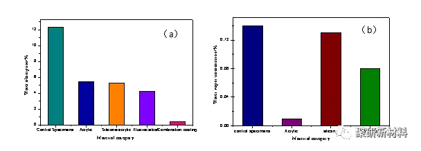Антикоррозионные материалы и технологии на основе силана для бетонных поверхностей111