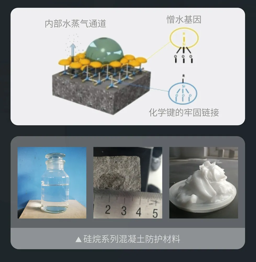 Жидкость для пропитки силаном555