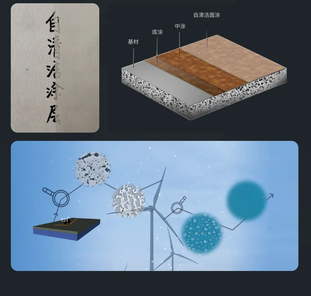 Самоочищающееся покрытие для бетонных поверхностей (2)555